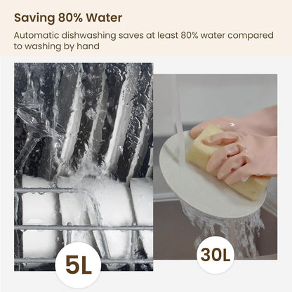 HAVA Table Top Dishwasher – Mini Countertop, Portable, 6 Programs, 5L Water Tank, No Installation Required